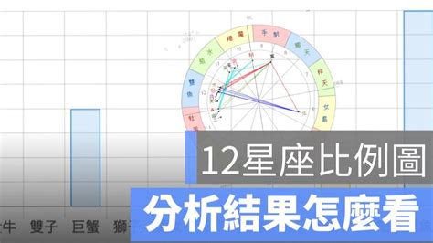 12星座比例圖|十二星座比例圖》怎麼看兩人星座合不合